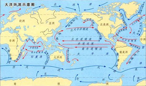 什麼是大運 太平洋水流方向